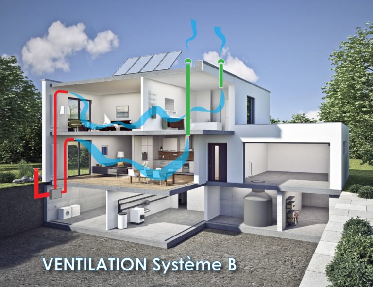 ventilation par insufflation systheme b